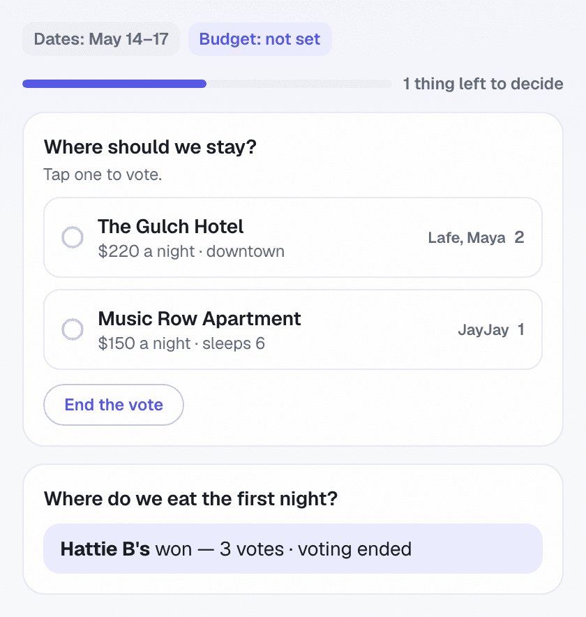 A plan with a bar that says 1 thing left to decide. Under "Where should we stay?" are two choices with a circle to tap — The Gulch Hotel with 2 votes and Music Row Apartment with 1 vote — and a button to end the vote. Below that, a finished question shows Hattie B's won with 3 votes.